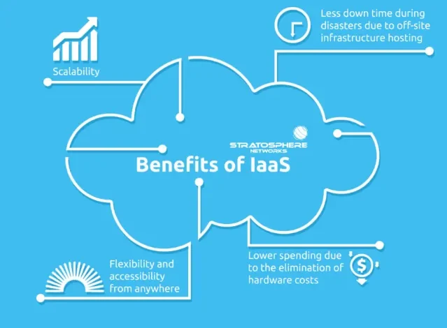 Top Benefits of IaaS for Small and Medium-Sized Businesses