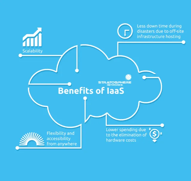 Top Benefits of IaaS for Small and Medium-Sized Businesses